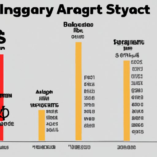 Comparing Average Salaries for Different Industries
