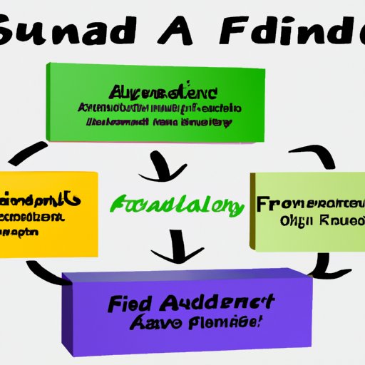 Types of Financial Aid Available