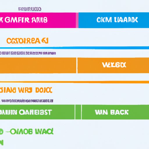 Comparing Bank Cash Withdrawal Limits Across Different Banks