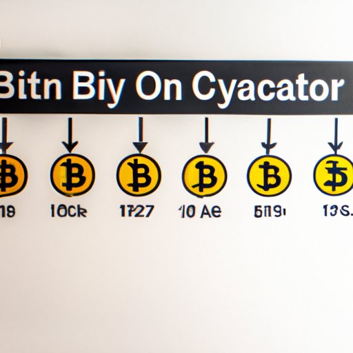 How Bitcoin Has Developed Over Time