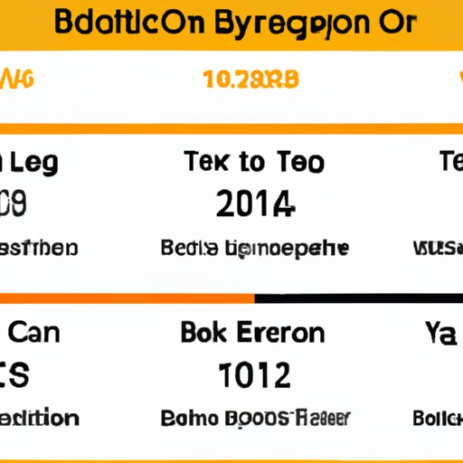 How Bitcoin Has Evolved Since 2009