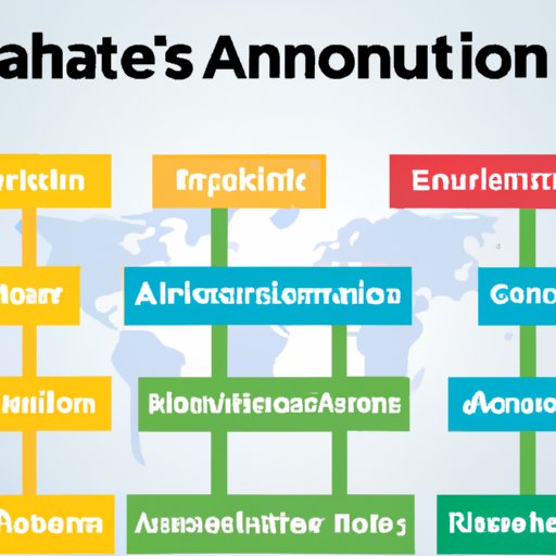 Exploring Automation Engineer Salaries Across Industries