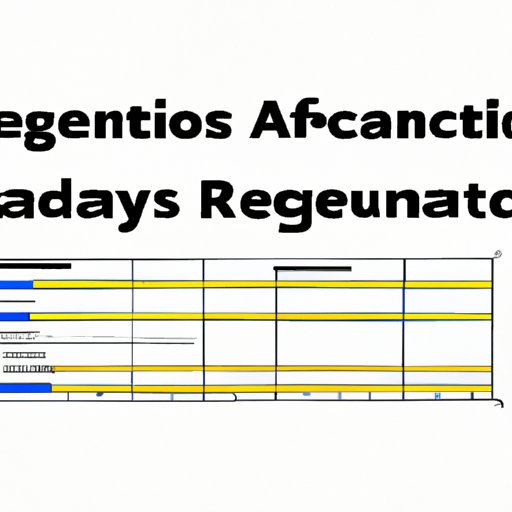 Researching Average Automation Engineer Salaries