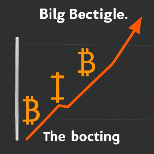 The Impact of Supply and Demand on Bitcoin Prices