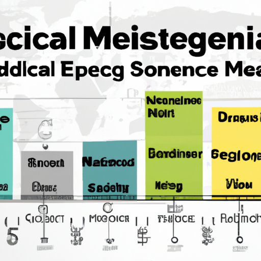 Measuring the Impact of Social Media Marketing Spending