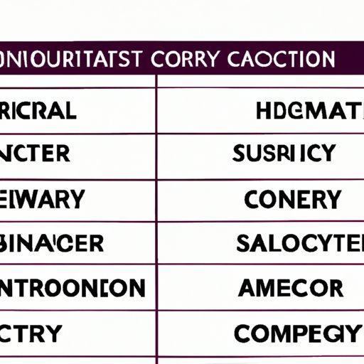 Comparative Look at Salaries in Different Sectors of the Cybersecurity Law Industry