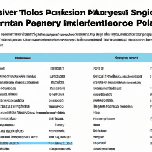 Survey of Former and Current Disney Imagineers on Their Salaries