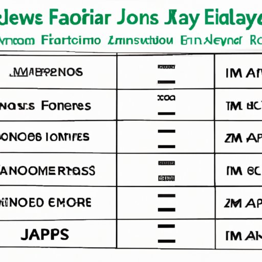 Comparison of Edward Jones Financial Advisor Salaries to Other Financial Advisors