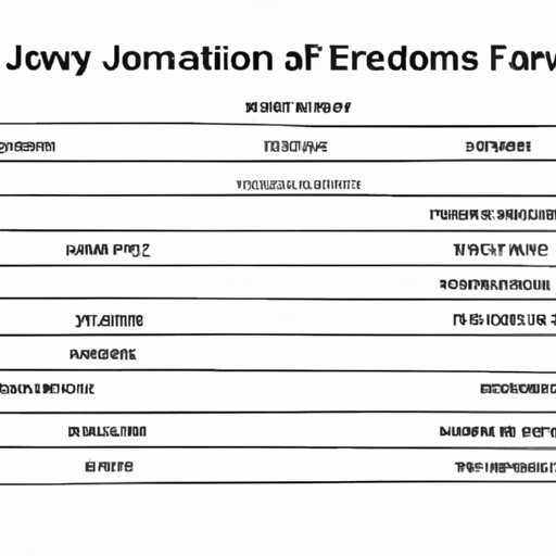 Overview of the Edward Jones Financial Advisor Salary Structure