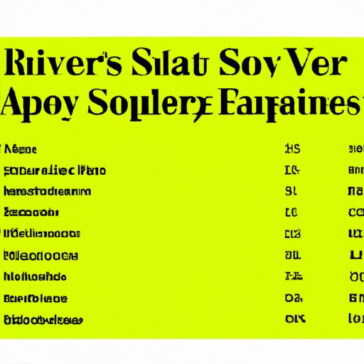 A Survey of Financial Advisors Salaries