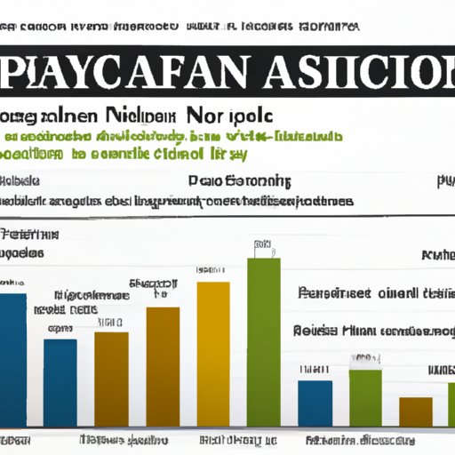 Exploring the Financial Advisor Pay Scale