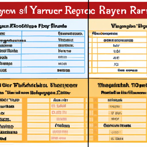 Comparative Analysis of Gym Teacher Salaries Across Different School Districts