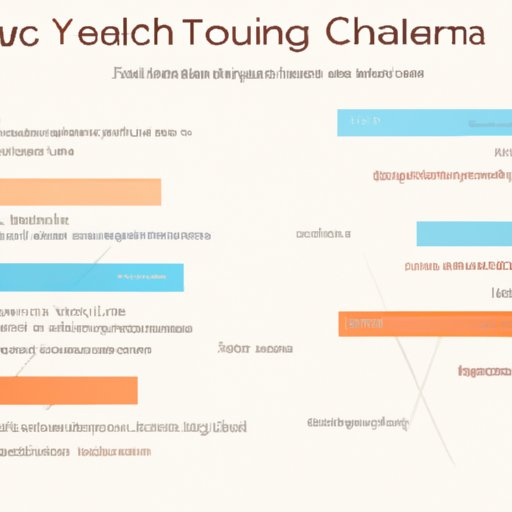 Examining Trends in Health Coach Salaries Across Different Regions
