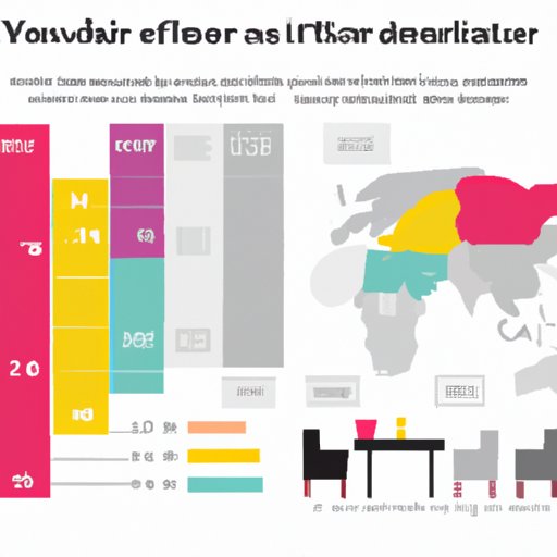 Comparing the Income of Interior Designers Across Different Regions