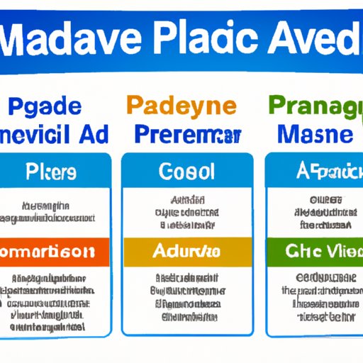 Overview of the Different Types of Medicare Advantage Plans
