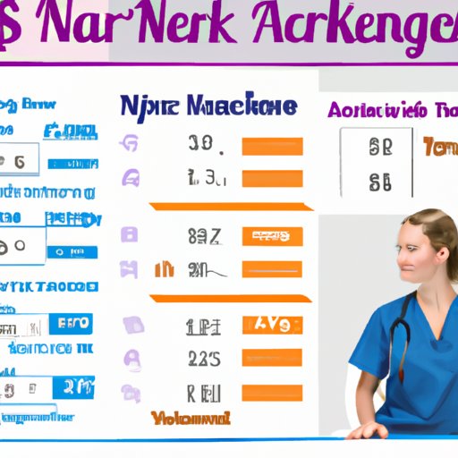 A Breakdown of Average Salaries for New Travel Nurses