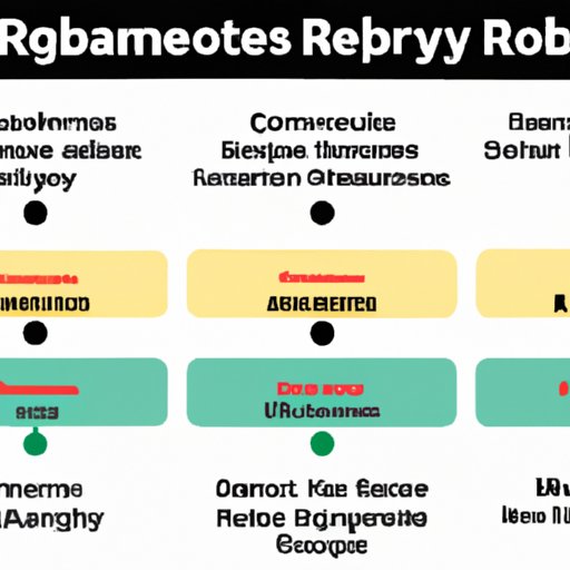 A Comprehensive Overview of Robotics Engineering Salaries