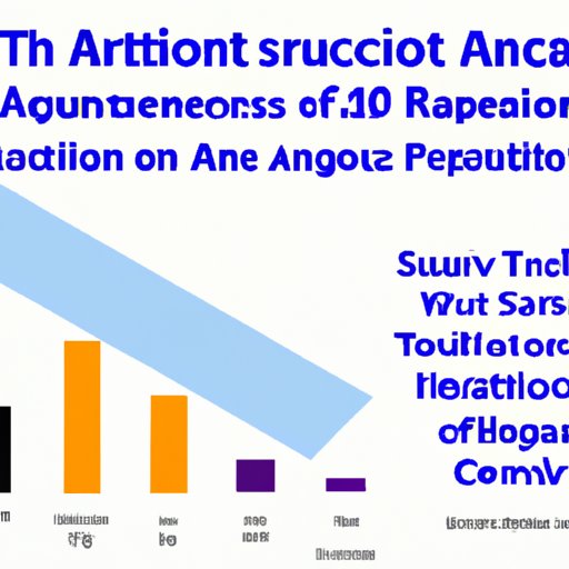 Analyzing the Average Salary of Talent Acquisition Specialists