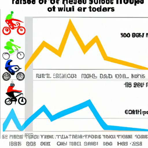 Comparison of Salaries for Tour de France Riders to Other Professional Cyclists
