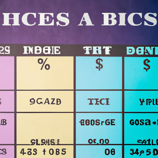 Analysis of Average Concert Ticket Prices