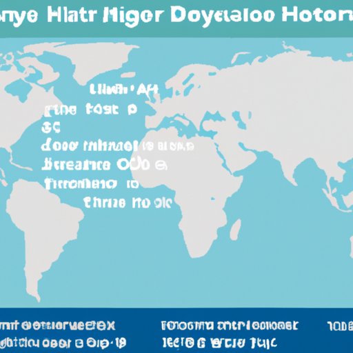 Overview of Average Salaries for Travel Doctors in Different Locations