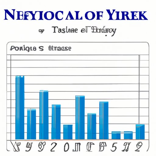 Investigating Trends in Travel Nurse Pay Over Time