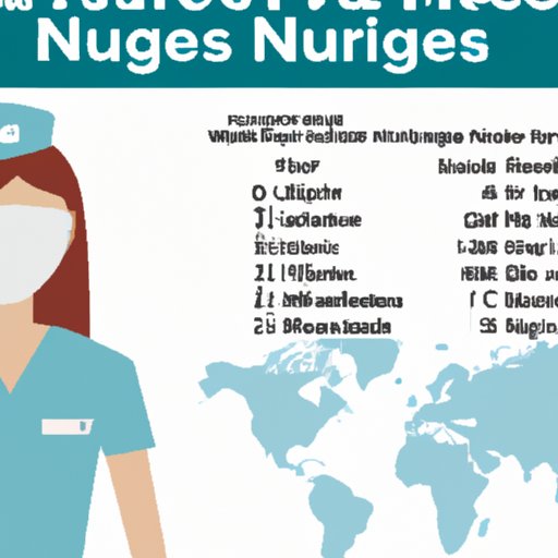 Average Salaries of Travel Nurses Across the U.S.