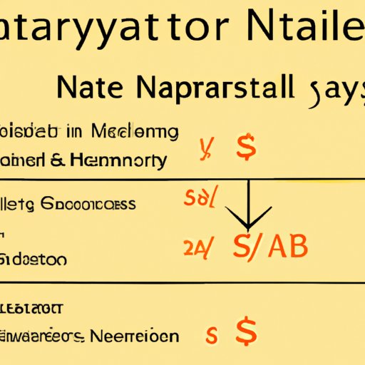 Examining the Average Salary of Notary Travelers Across Different States