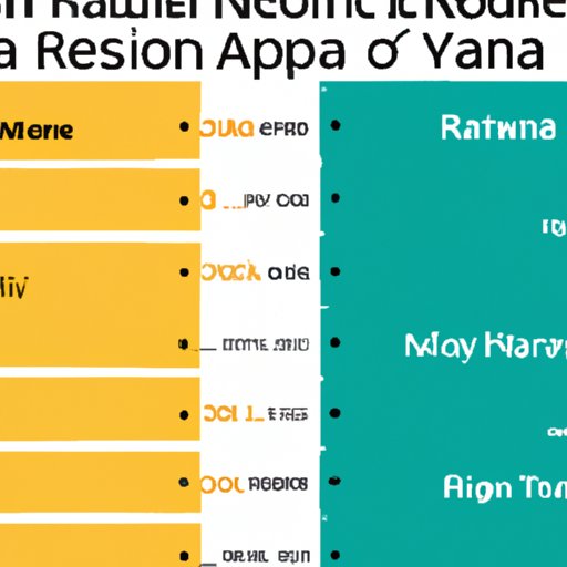 Comparing Travel RN Salaries Across Different States