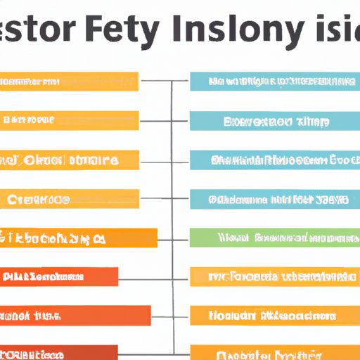 Overview of IT Salaries by Industry