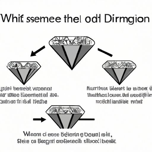 The Pros and Cons of Investing in a 3 Carat Diamond