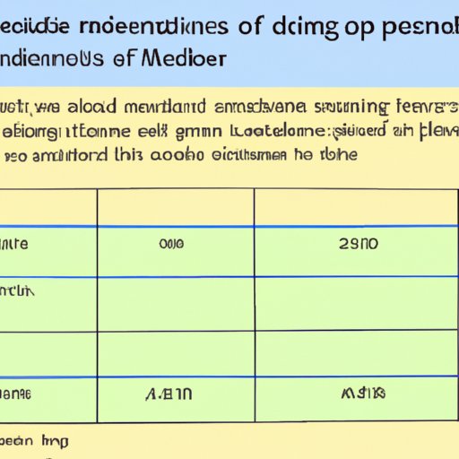 An Overview of the Financial Impact of a 30 Day Impoundment