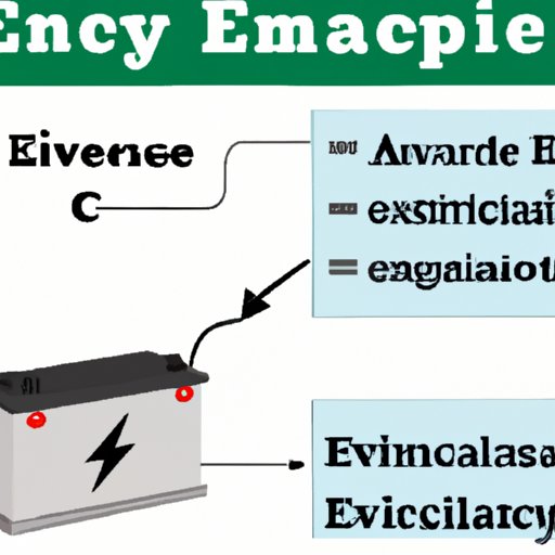 A Comprehensive Guide to Purchasing an Electric Vehicle Battery