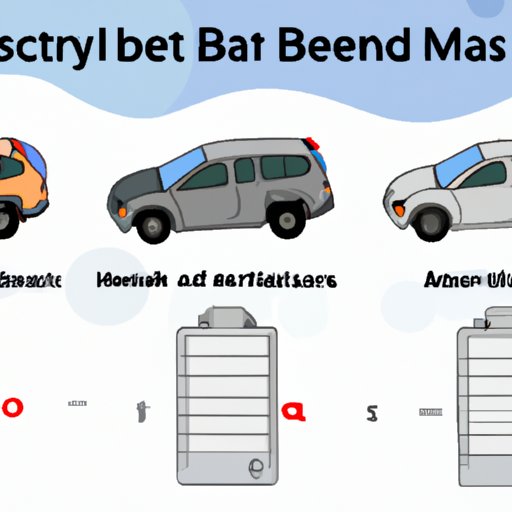 Comparing Battery Replacement Costs Across Different Vehicle Types