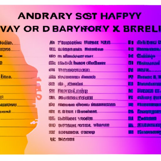 Comparing Salaries Across Locations and Industries for Behavior Analysts