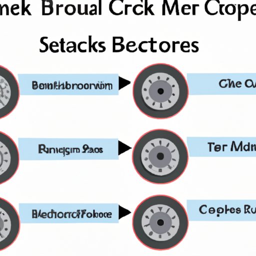 Exploring Different Types of Brake Jobs and Their Associated Costs