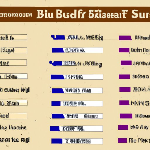 Price Comparison of Different Buffalo Breeds
