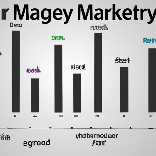 Analyzing the Average Salaries of Business Marketers by Industry