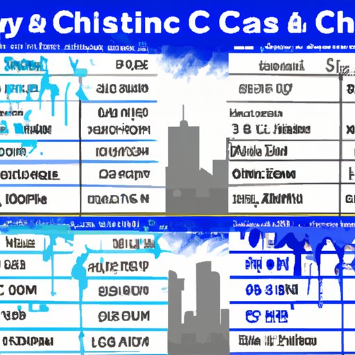 A Comparison of Car Wash Prices Across Different Cities