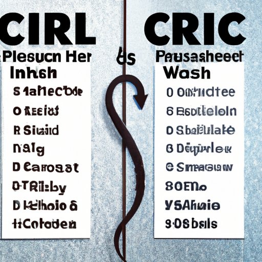 Cost Comparison of Chiropractic Care with and Without Health Insurance