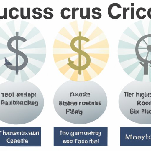 Analyzing Factors That Affect Cruise Pricing
