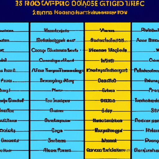 A Comparison of Typical Cruise Director Salaries Across Major Cruise Lines