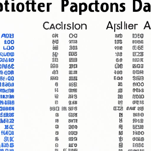 A Breakdown of Dallas Cheerleader Salaries from Year to Year