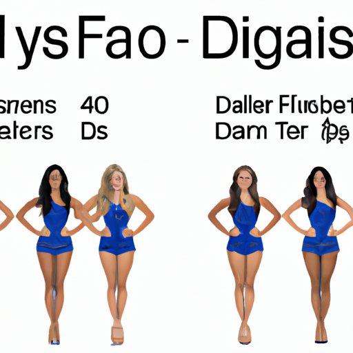 Comparison of Average Salaries of Dallas Cheerleaders to Other Professional Cheerleaders