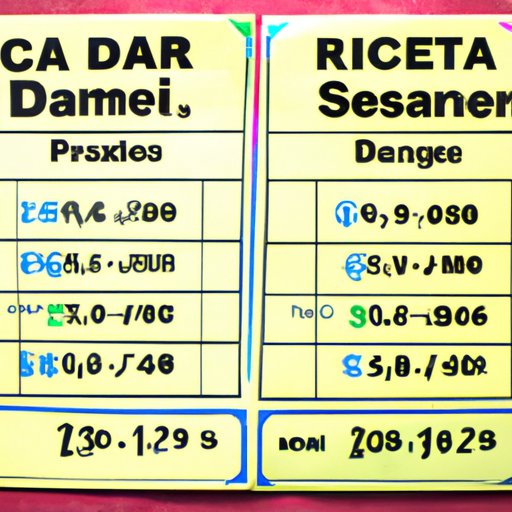 A Comparison of Prices for Dance Dance Revolution Machines