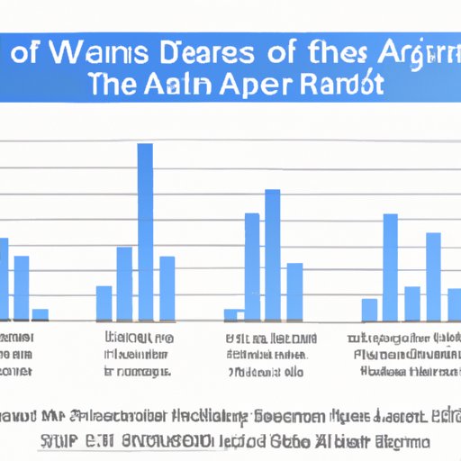 Overview of Average Dental Assistant Salaries