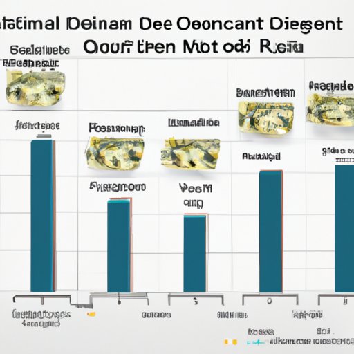 Analyzing Average Costs of a Dental Deep Cleaning in Various Regions