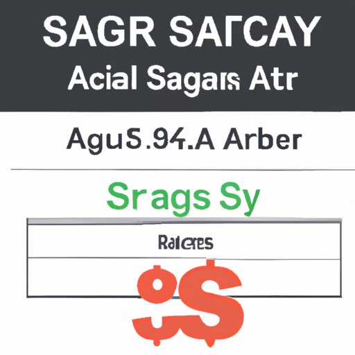 Average Salary in the US