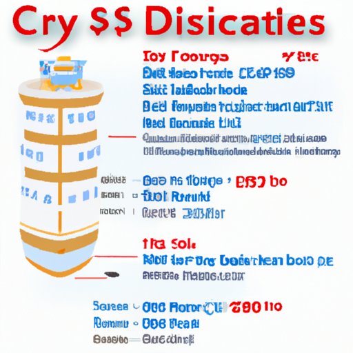 Understanding the Cost Breakdown of a Disney Cruise