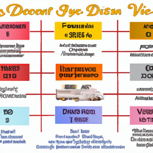 A Breakdown of the Cost Components of a Disney VIP Tour